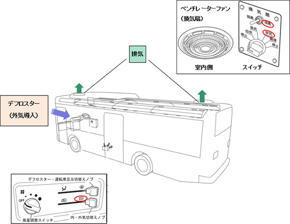 いすゞエルガ換気図解