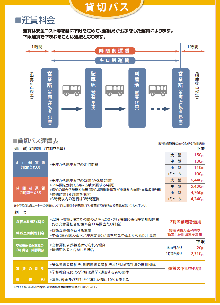 バス 料金 貸切